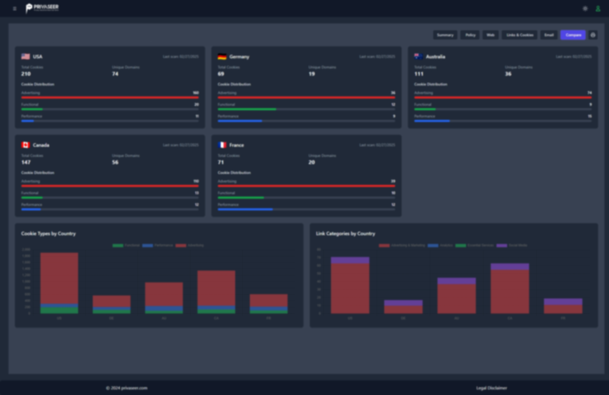 Privaseer Dashboard